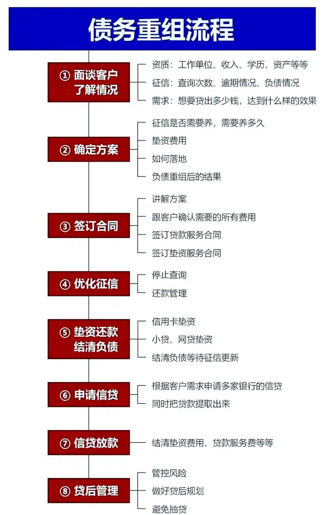 在张湾，中小企业也可以债务重组吗？